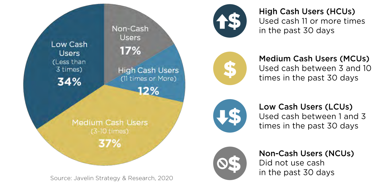 us-payment-piechart.original (1)