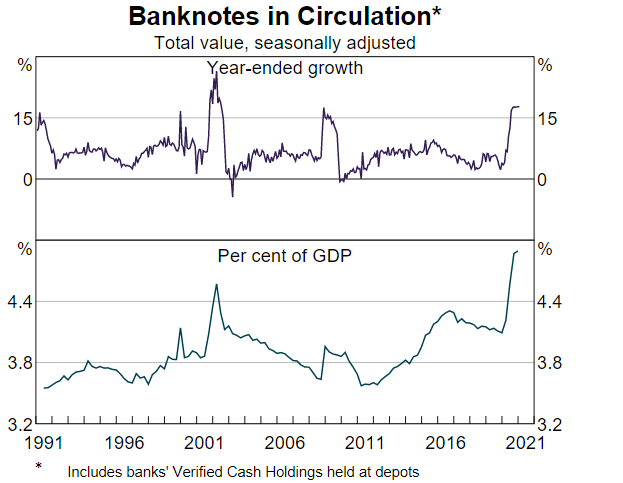 2021-08-13_rba-circulating-banknotes.original