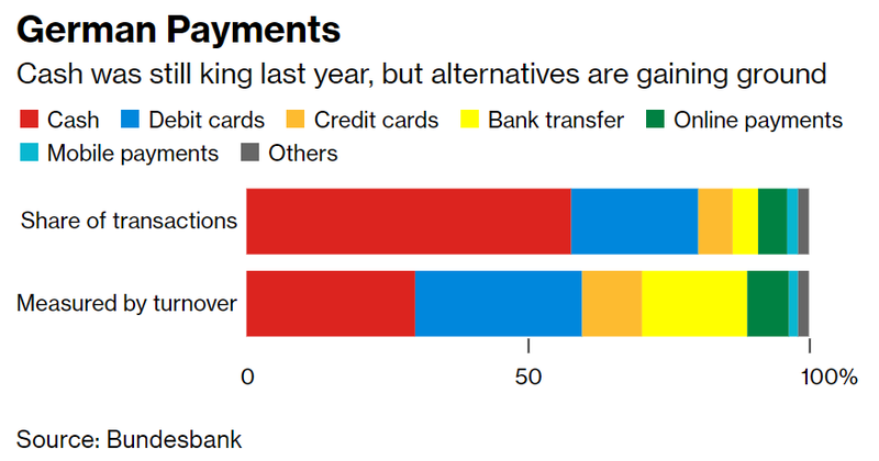 2022-09-01_German_Payments_2022_Bundesbank.original