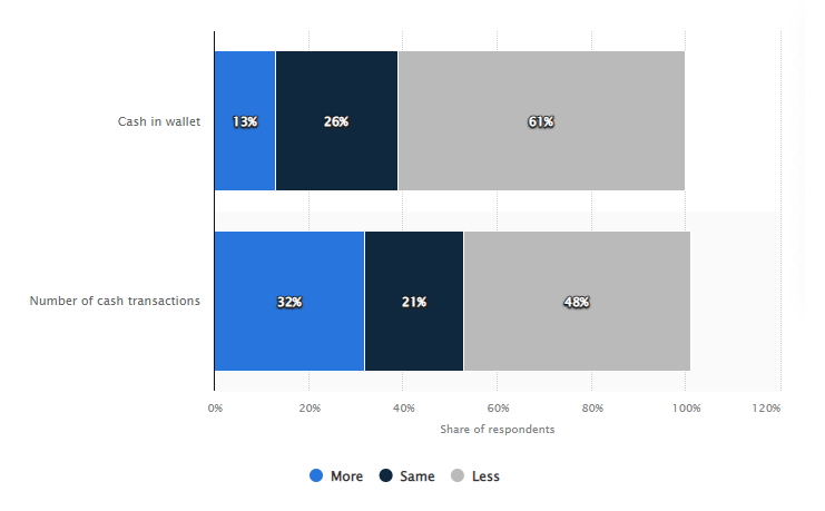 2022-09-20_Filipino_Cash_Usage_in_2021.original