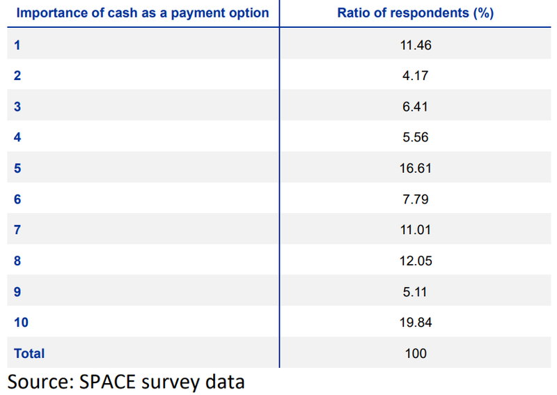 2022-11-15 Payment Preferences Across Europe.png