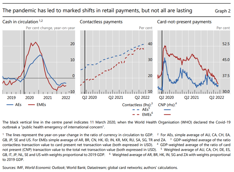 2023-01-27-retail-payment-changes.original