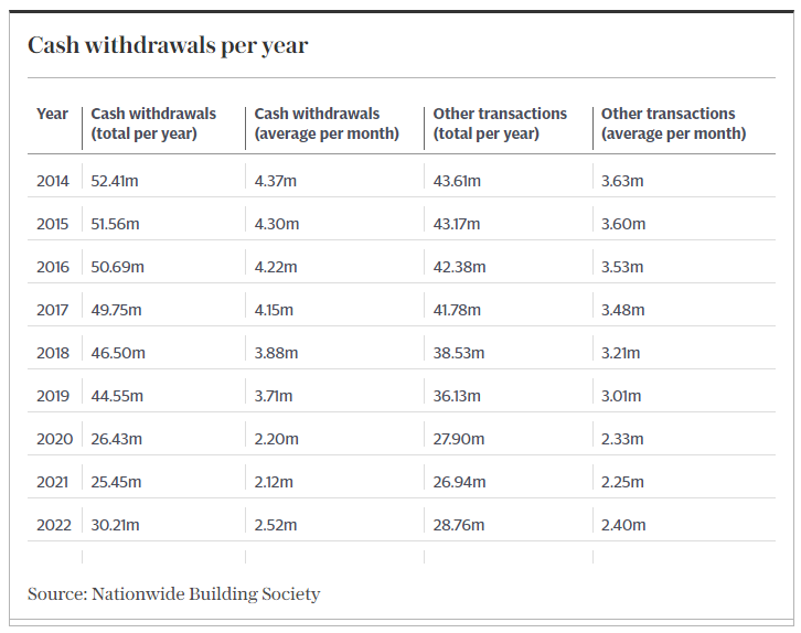 2023-02-XX-uk-annual-cash-withdrawals.original