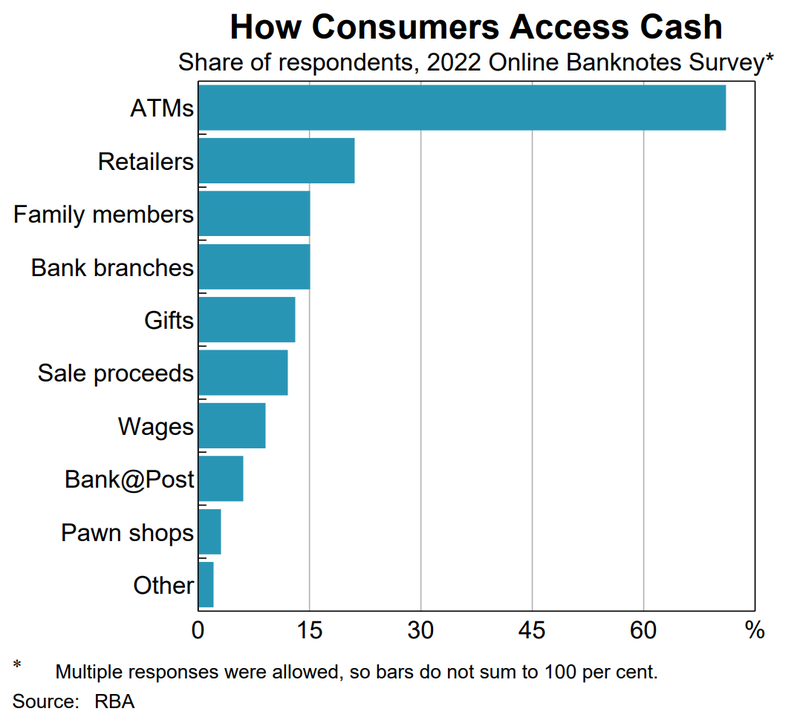 2023-04-12_How_Consumers_Access_Cash.original (2)