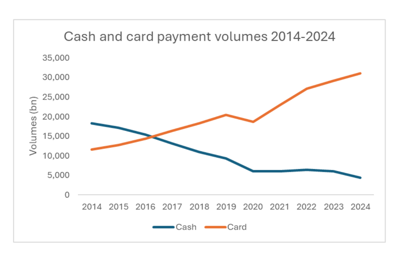 Cash at 9% Why Britain’s “Decline of Cash” Story Misses the Point Cash Matters (1)
