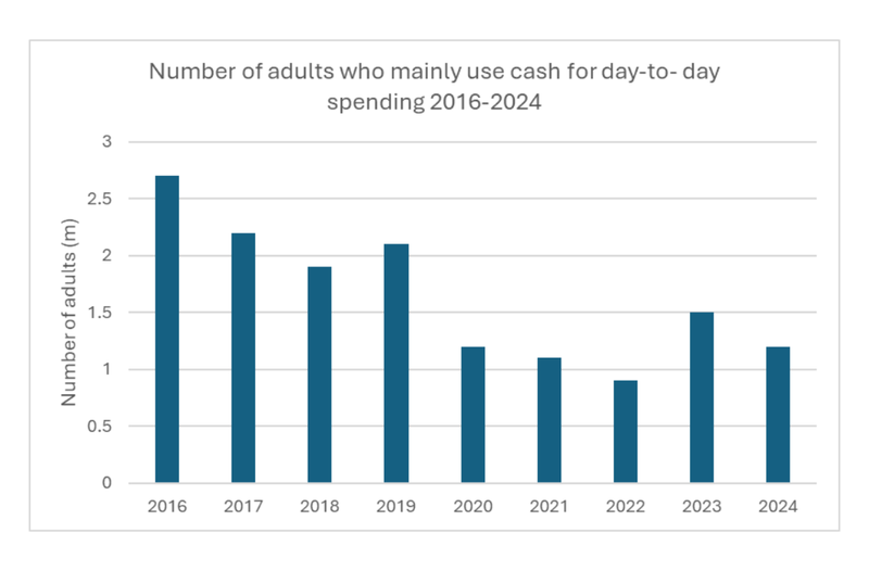 Cash at 9% Why Britain’s “Decline of Cash” Story Misses the Point Cash Matters (4)