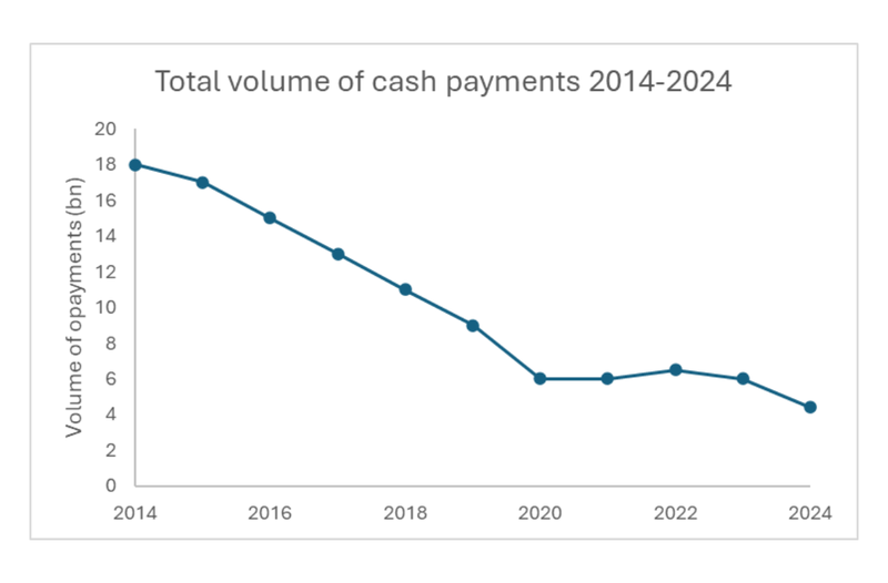 Cash at 9% Why Britain’s “Decline of Cash” Story Misses the Point Cash Matters (3)