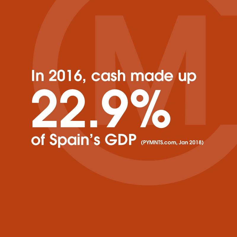 STAT Spain PYMNTS 22.9 orange red