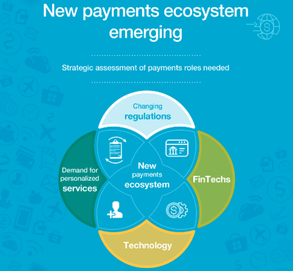 Screenshot of Capgemini 2017 World Payments Report infographic