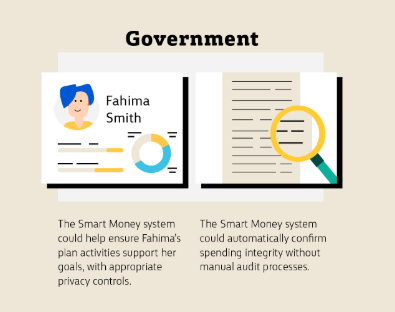 Snippet from Comm Bank Smart Money infographic 22 oct 2018