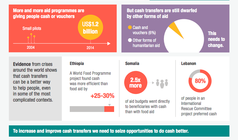 Screenshot from ODI.org infographic